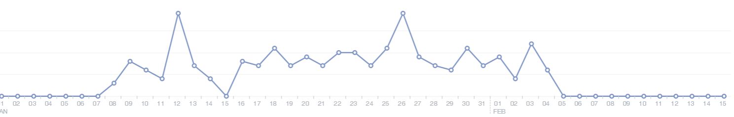 woobox and facebook promoted posts for Crowdsourcing Your Social Media Advertising post